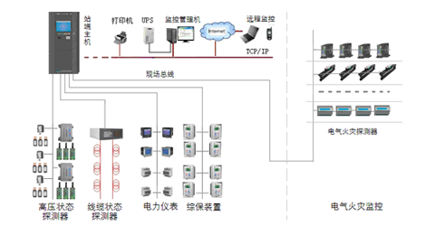 電氣安全監控與管理系統