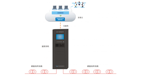 LCS200電纜溫度在線監測系統