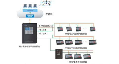 LDS200消防設備電源監控系統-消防電源監控系統