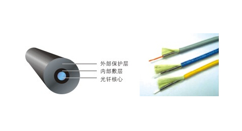 感溫光纜-LCF201電纜溫度在線檢測