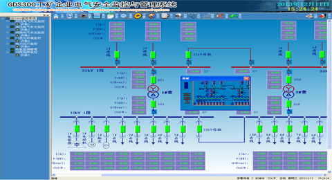 電氣安全監控與管理軟件