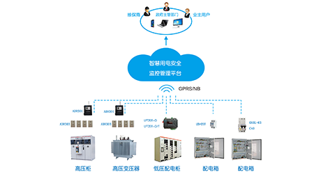 智慧式用電安全隱患監管服務系統-智慧用電安全管理系統-智慧用電平臺