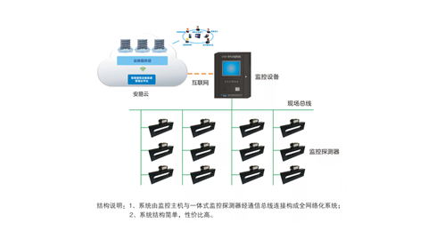 LFS200電氣火災監控系統