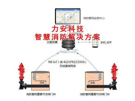 城市智能消防栓監控系統解決方案